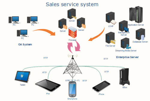 带你系统的认识常用网络通信结构图是什么